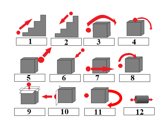 Prepositions of Movement